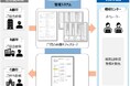 TOPPAN、「相続相関図作成支援サービス」が鹿児島銀行で初採用