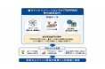 TOPPANと東大先端研、寄付研究部門「量子ドットイノベーションラボ（TOPPAN）」を開設