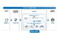 TOPPANホールディングス、医療情報分析・提供サービス「DATuM IDEA®」に自由記述形式のテキストデータを追加