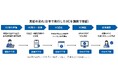 TOPPANとRaonSecure、国境を越えるデジタル証明書の実証を実施