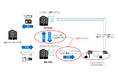 TOPPANとSBI XDC Network APAC、法人デジタル証明書活用によるファクタリング取引のオンライン化実証を実施