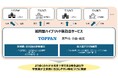 TOPPAN、巡回型ハイブリッド展覧会サービスを提供開始