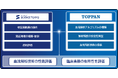 TOPPAN、東京科学大学と微小血管および血流解析に関する共同研究を開始