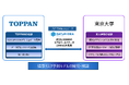TOPPAN、東京大学とAIによる女性の健康リスク予測に関する共同研究を開始