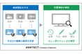 TOPPAN、コンテンツの来歴情報を付与、確認する技術がC2PAの適合製品（Conforming Product）に認定