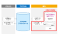 TOPPAN、口座振替依頼書登録業務のデジタル化に向けた実証実験を実施