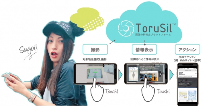 「Torusil™」サービスイメージ © Toppan Printing Co., Ltd.