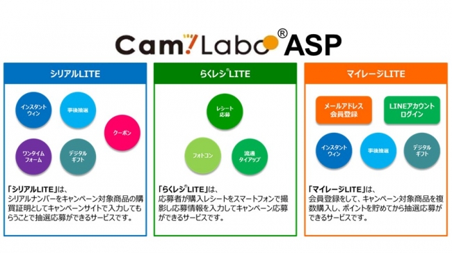 「Cam! Labo(R) ASP（LITEシリーズ）」のラインアップ (C) Toppan Printing Co., Ltd.
