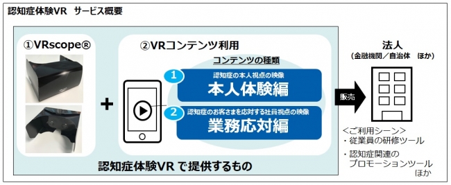 「認知症体験VR」　サービス概要 (C) Toppan Printing Co., Ltd.
