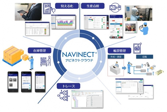 「NAVINECT(R)クラウド」で提供予定の5カテゴリのアプリケーション　(C) Toppan Printing Co., Ltd.
