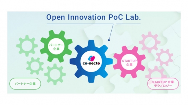 Open Innovation PoC Lab.のイメージ