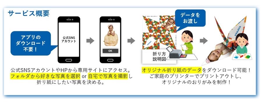 凸版印刷 自宅でオリジナル折り紙を作成できるシステムを開発 凸版印刷株式会社のプレスリリース