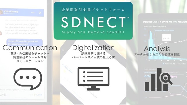 「SDNECT(TM)」で提供予定の3つの機能　(C) Toppan Printing Co., Ltd.