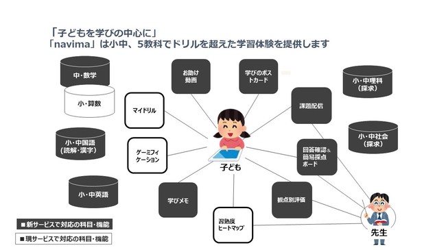 「navima」のサービスイメージ (C) Toppan Printing Co., Ltd.