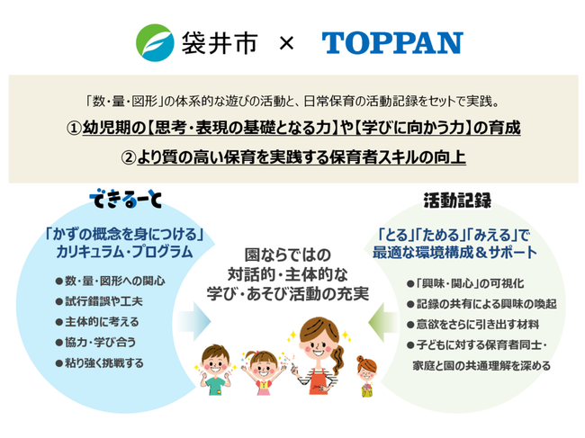 実証の概要