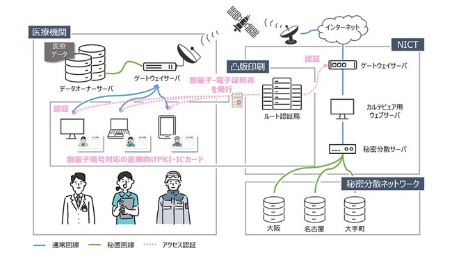 本共同研究のイメージ図