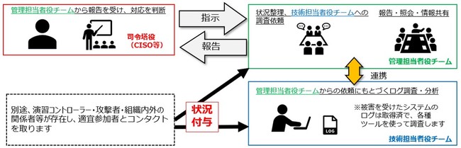 「Armoris DOJO CORE」概要