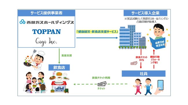 〔本実証実験のイメージ〕