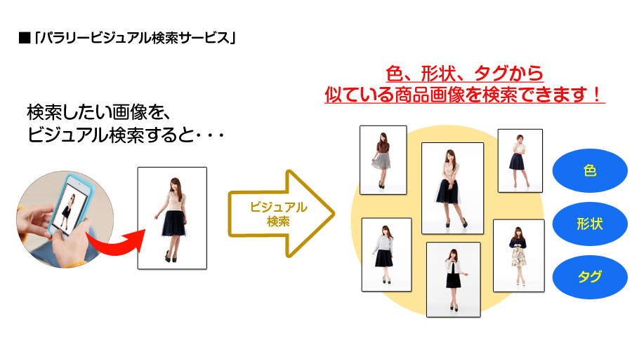 凸版印刷 類似商品画像検索サービス 凸版印刷株式会社のプレスリリース