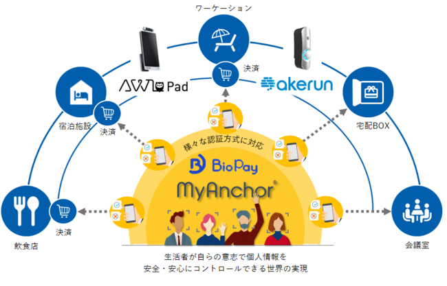 各社の事業・サービスを組み合わせた サービスの概要イメージ