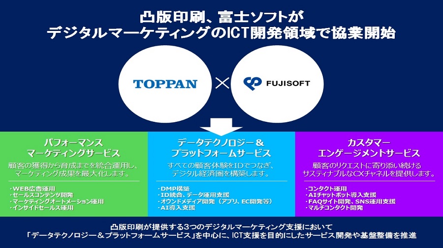 凸版印刷と富士ソフト、デジタルマーケティング事業拡大を目指し協業 