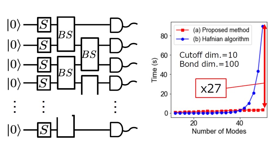 凸版印刷とblueqat 光量子計算に関する論文がieeeの国際会議 Qce21 ポスターセッションに採択 凸版印刷株式会社のプレスリリース