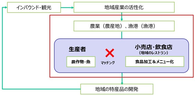 サービス概要 © TOPPAN INC. 