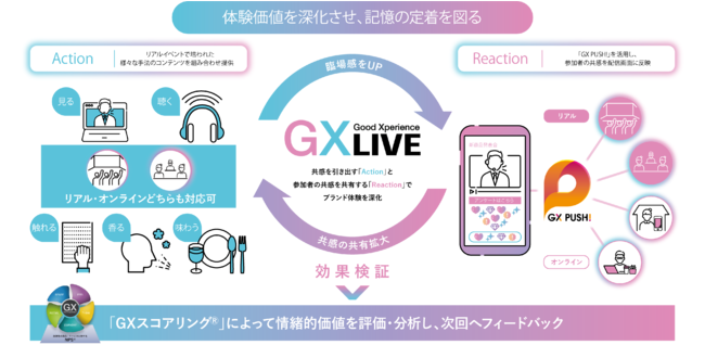 GX LIVE™概要図