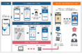 凸版印刷、感染症情報管理アプリ「PASS-CODE®」の提供開始