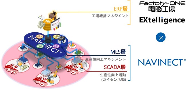 本連携のイメージ図