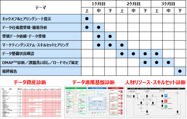 サービス提供プロセスと成果物イメージ (C)TOPPAN INC.