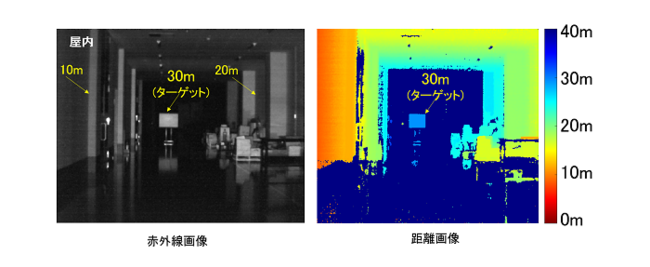 新型ToFセンサによる室内での距離測定結果例。同一視野内で、1mから30mまでの距離を色の違いで表現している。(C)TOPPAN INC.