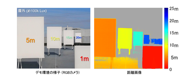 新型ToFセンサによる屋外での距離測定結果例。同一視野内で、1mから20mまでの距離を色の違いで表現している。(C)TOPPAN INC.