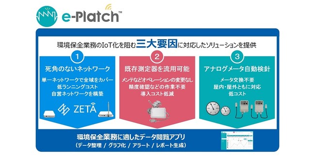 工場環境保全業務向けDXソリューションパッケージ「e-Platch(TM)」の特長 (C) TOPPAN INC.