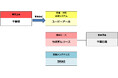 千葉県香取合同庁舎における公用車EVカーシェアリングサービス実証の開始について