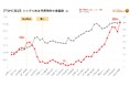 TSMC(熊本県)、ラピダス(北海道千歳市)の周辺賃貸市場への影響を調査