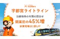 宇都宮LRT(ライトライン)開業で沿線の家賃相場が上昇!沿線物件への問合せが開業前比45.3%増、家賃相場は1割UP。沿線の魅力向上に伴う居住ニーズの高まりが明らかに