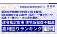新潟市が全種別で利回り1位を堅持。5年間動向では北九州（区分・一棟アパ）や広島（一棟マン）の上昇が最大。健美家 「2025年下半期 政令指定都市 住宅系収益不動産 高利回りランキング」