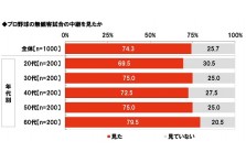 J Com調べ スマホ利用で気にしていること 平成世代 バッテリー残量 バブル世代 セキュリティ 団塊世代 マナー 株式会社ジュピターテレコムのプレスリリース