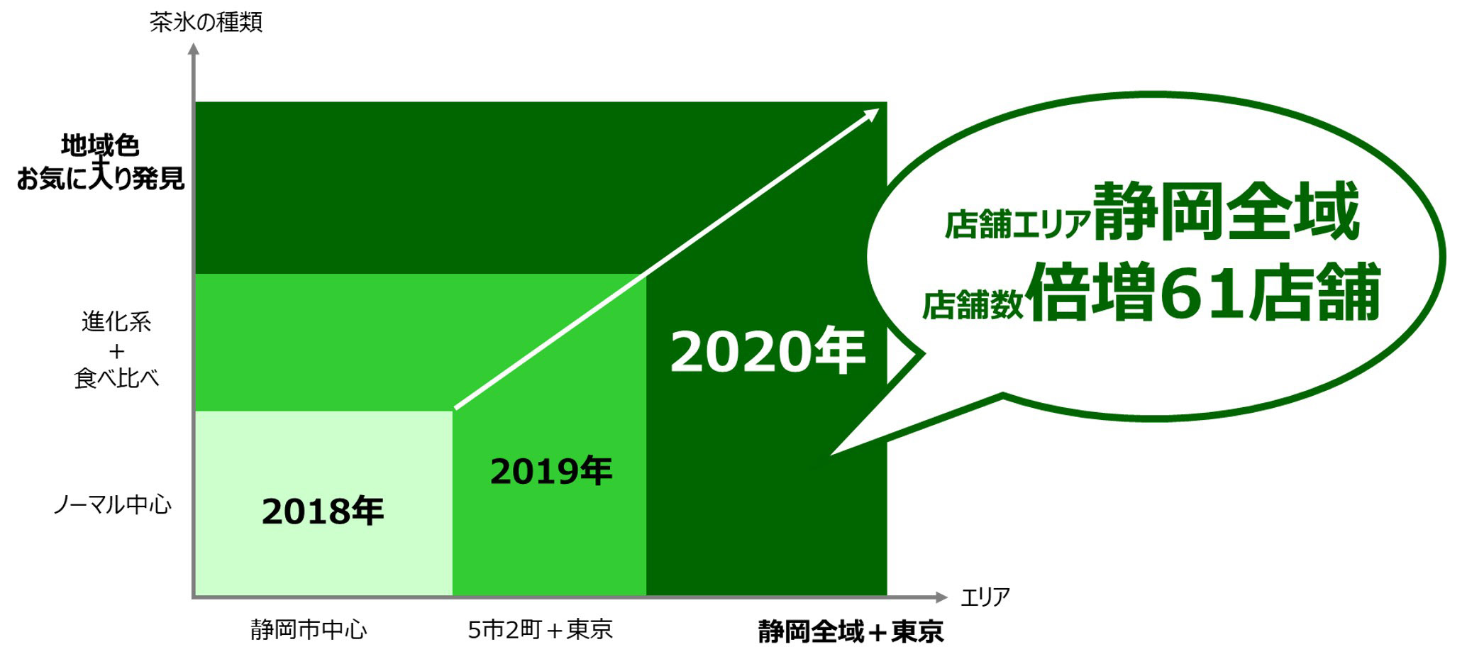 茶氷プロジェクト 年も本格始動 公益財団法人するが企画観光局のプレスリリース