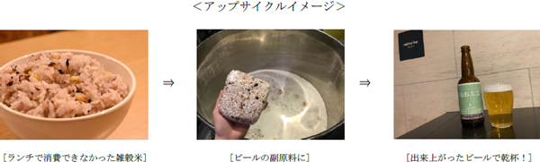 余剰食材をアップサイクルしたクラフトビール「梅田木立（こだち）」を 「大阪梅田ツインタワーズ・サウス」のオフィスワーカー向けに提供開始