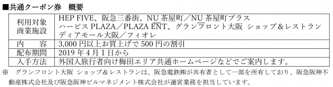 阪急阪神グループの梅田エリア6商業施設で利用できる外国人旅行客向けの共通クーポン券を4月1日(月)から発行します！ ～ 梅田エリアへの