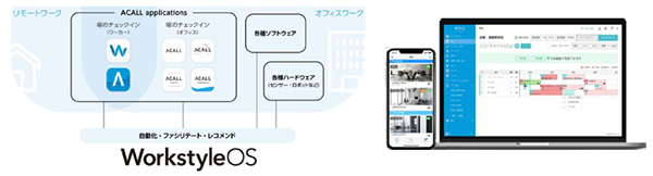 「HHP共創ファンド1号投資事業有限責任組合」がスタートアップへの出資を実行 ～ワークスペース管理プラットフォーム「WorkstyleOS」を開発・提供する「ACALL株式会社」に出資～