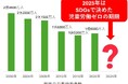 4年ぶりの世界の児童労働者数発表日に議員会館で官・民・NGOが対話、市民も参加