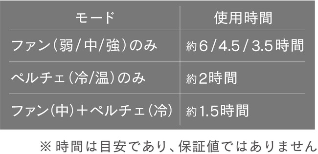 ペルチェ素子とファンを合体させたハイブリッドな冷却ギア モノルルド ウェアラブル クールホット ファン 発売 株式会社アテックスのプレスリリース