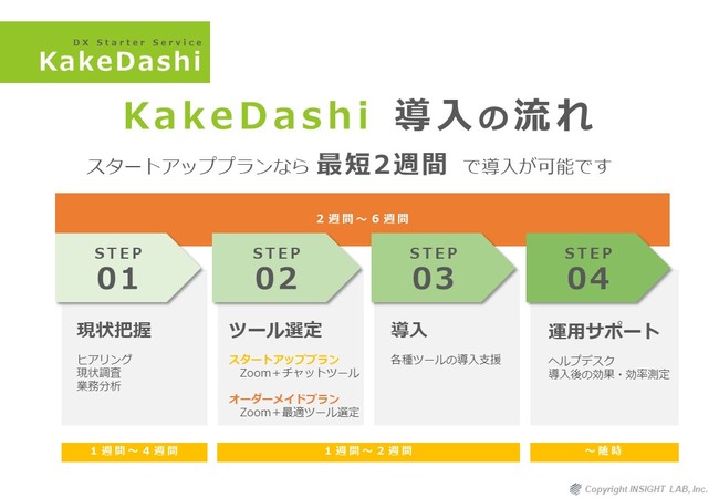 INSIGHT LAB、株式会社第四北越銀行とDX推進サービス「KakeDashi」の販売に関する協業契約を締結