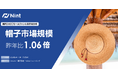 ECモールの帽子市場、前年同期比1.06倍と堅調な成長（2024年4～6月）