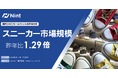 ECモールのスニーカー市場、1.29倍で急速に拡大（2024年4～6月）