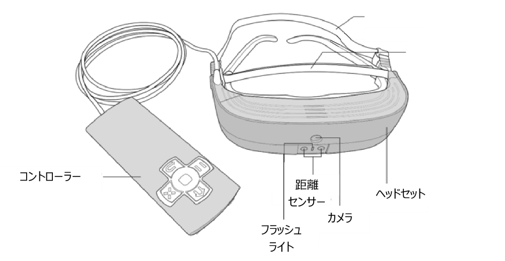 視覚障害者向け Esightマイグラス を発売開始 Fq Japan株式会社のプレスリリース
