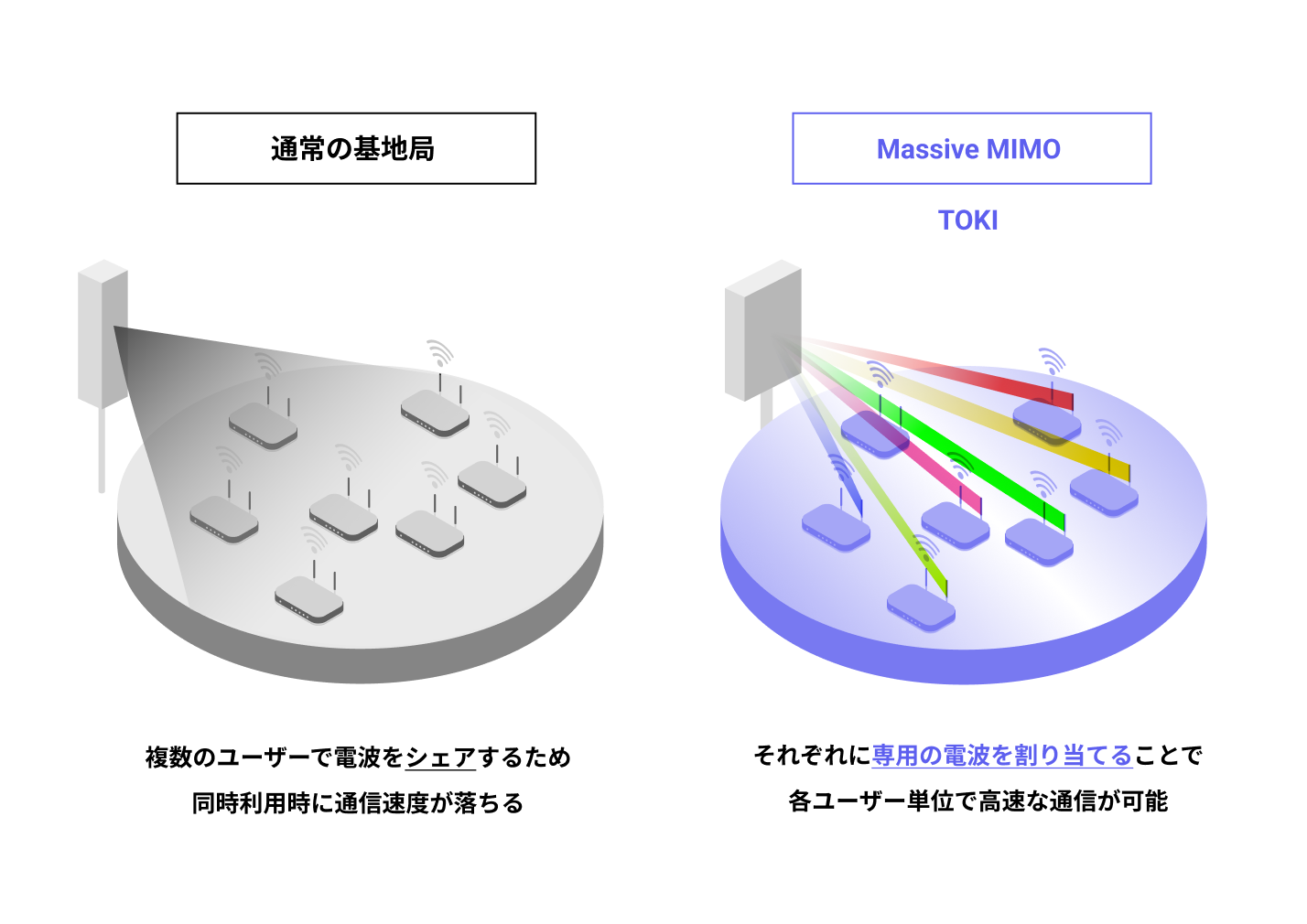 TRIPLE-1、Massive MIMO 技術搭載 ローカル5G 基地局『TOKI』の工事